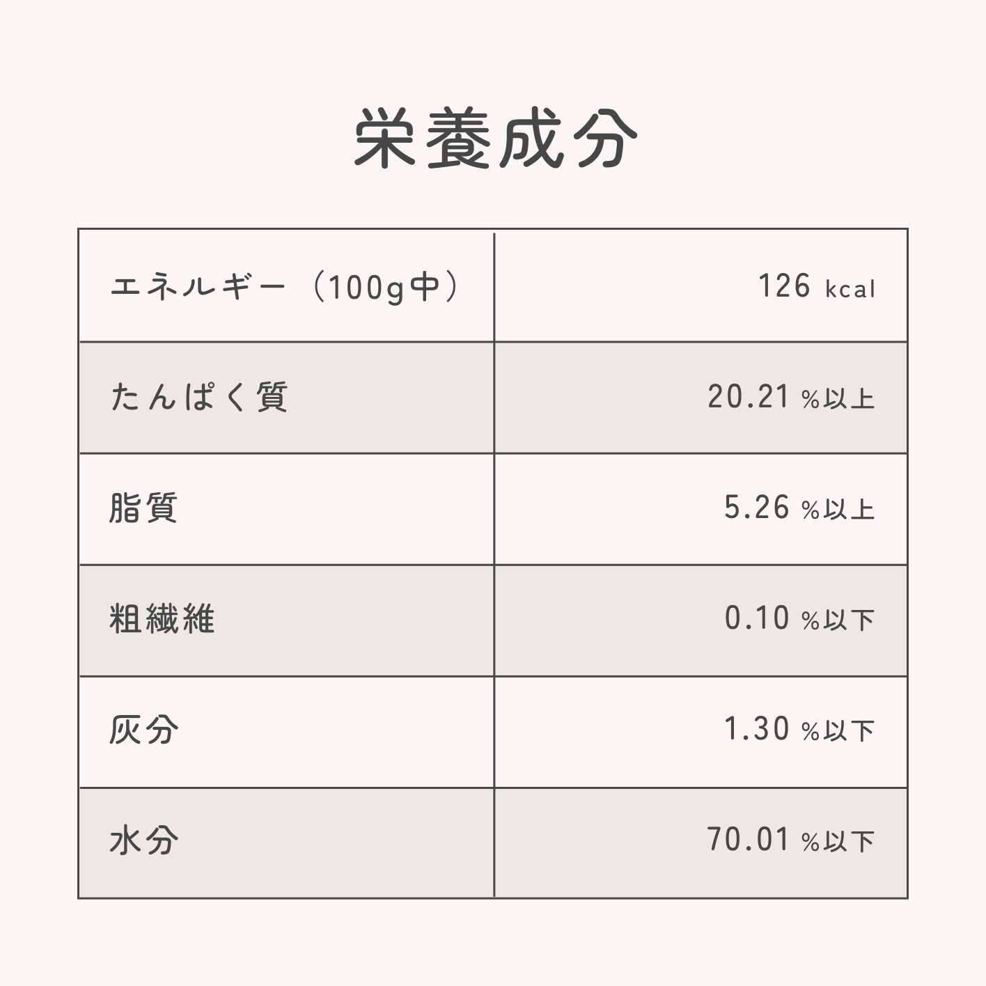 鶏肉とキャベツの手づくり健康ごはん