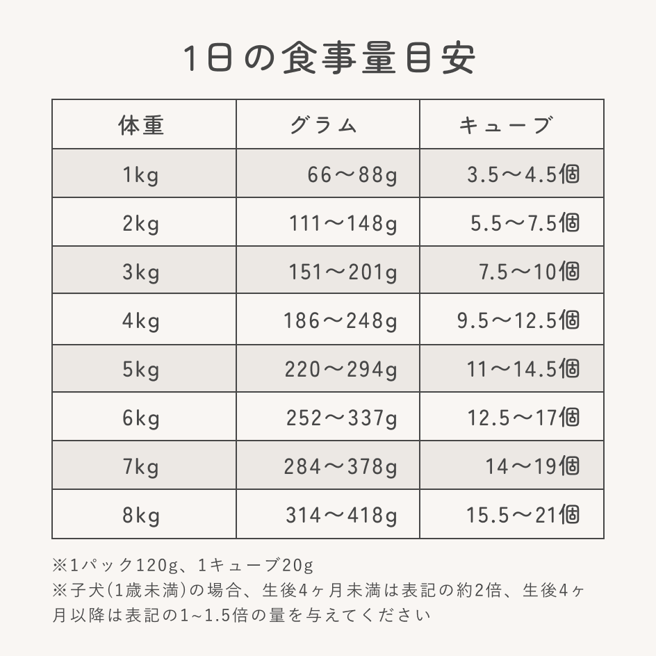 鹿肉と小松菜の手づくり健康ごはん