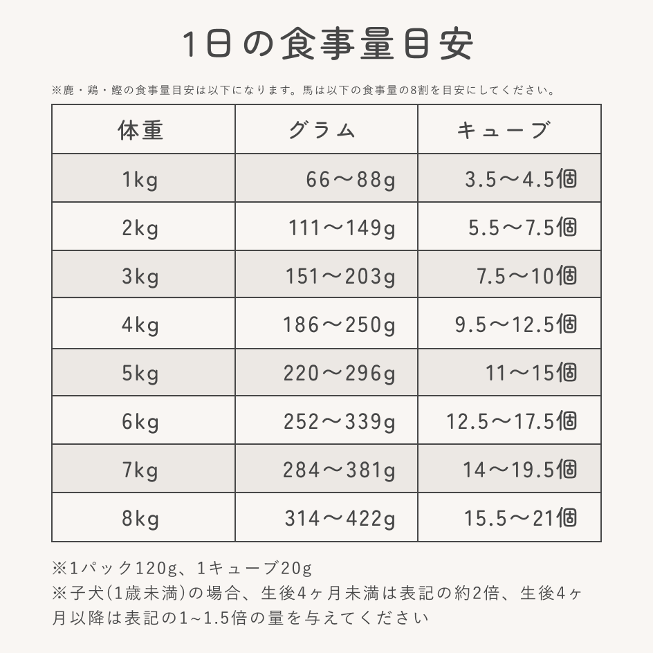 【初回/特別価格】お試しセット