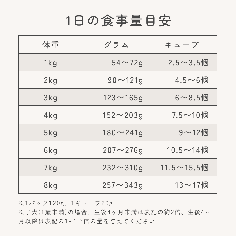馬肉とひじきの手づくり健康ごはん